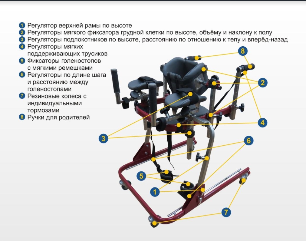 Ходунки для детей с ДЦП "Я шагаю" фото 4