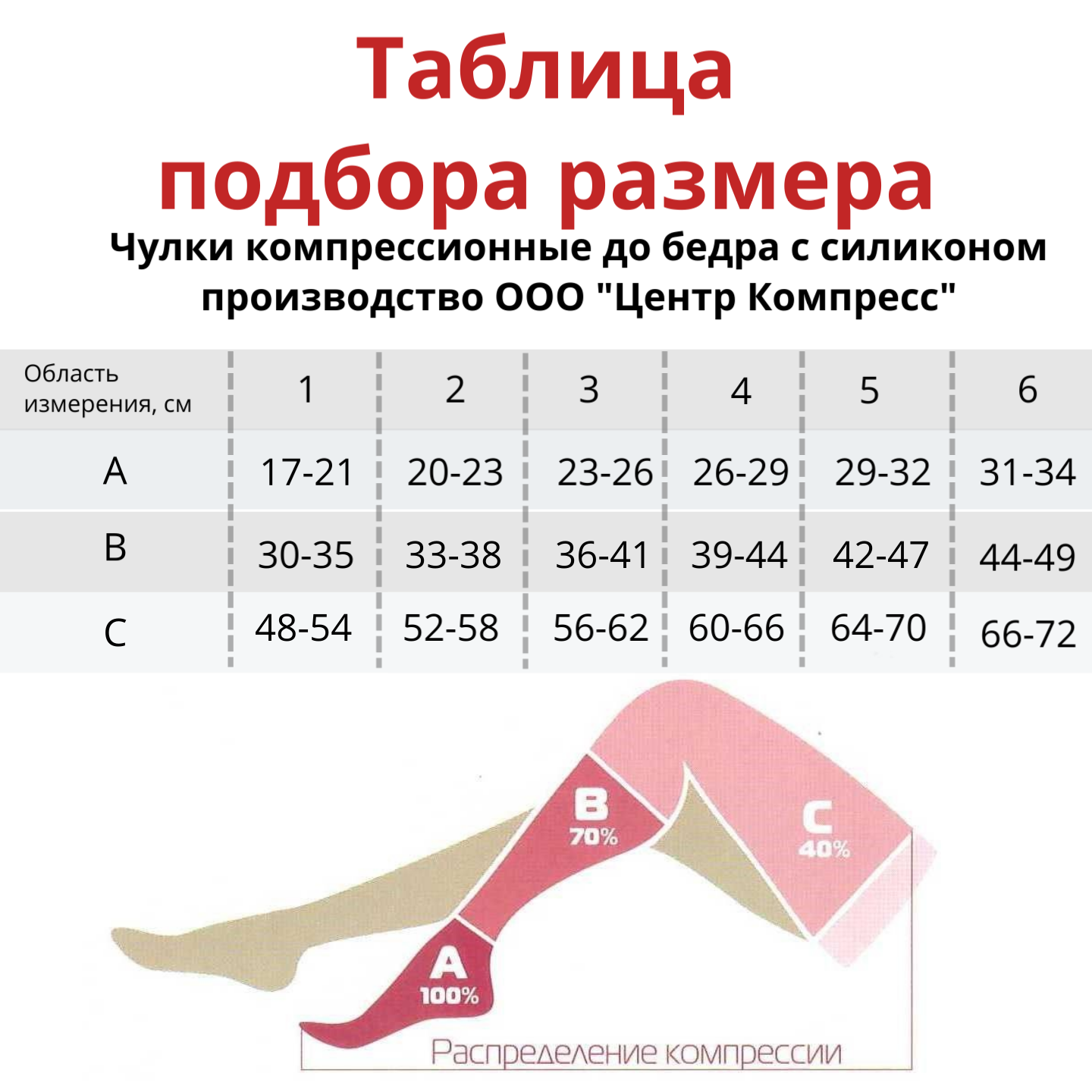 Чулки компрессионные с силиконовой резинкой Центр Компресс, 2 класс компресии, открытый мысок фото 2